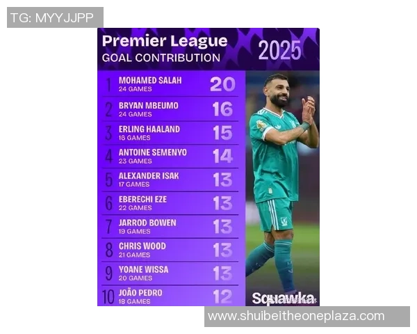 2025年全球现役足球球星最新实力综合排名榜单