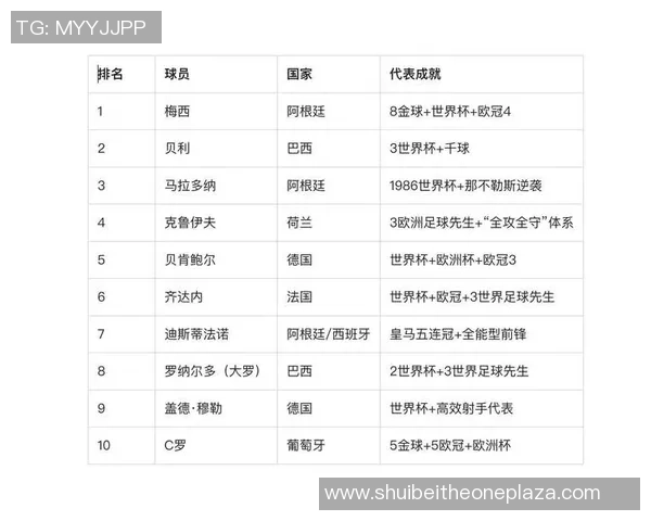 全球足球明星背后的赞助商品牌盘点与影响力分析