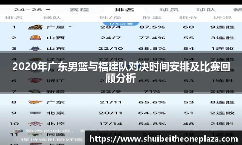 2020年广东男篮与福建队对决时间安排及比赛回顾分析